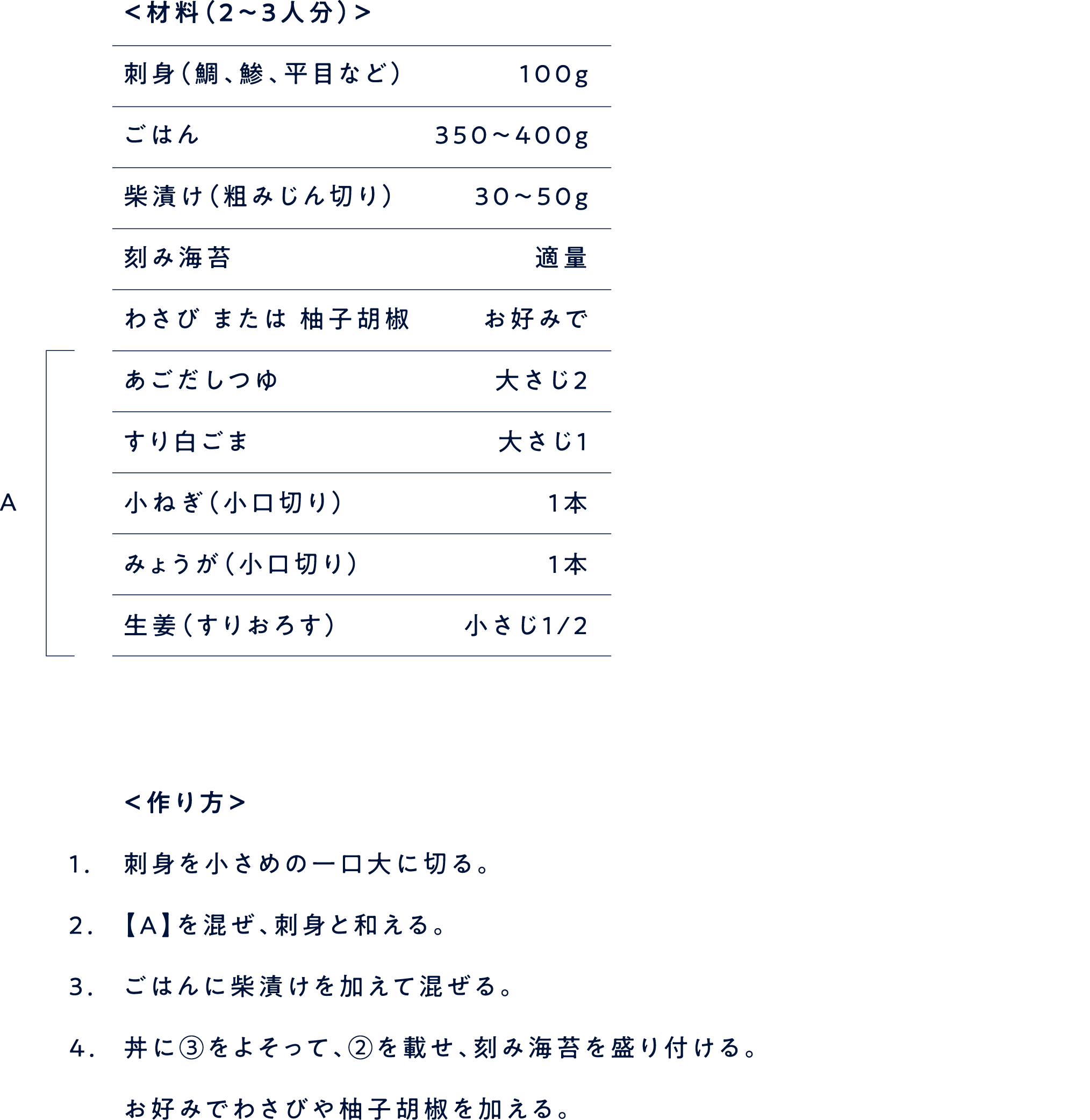 ＜材料（2〜3人分）＞刺身（鯛、鯵、平目など） １0０gごはん 350〜400g柴漬け（粗みじん切り） 30〜50g刻み海苔 適量わさび または 柚子胡椒 お好みであごだしつゆ 大さじ２すり白ごま 大さじ1小ねぎ（小口切り） １本みょうが（小口切り） １本生姜（すりおろす） 小さじ1/２ ＜作り方＞1.刺身を小さめの一口大に切る。1.【A】を混ぜ、刺身と和える。1.ごはんに柴漬けを加えて混ぜる。1.丼に③をよそって、②を載せ、刻み海苔を盛り付ける。お好みでわさびや柚子胡椒を加える。